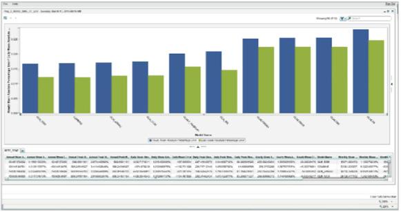 Geniş ölçüde otomasyon, ölçeklenebilirlik, istatistiksel kapsamlılık ve şeffaflık sağlarken, altyapı şirketlerinin tüm karar alma seviyelerinde daha verimli ve etkili bir şekilde çalışmasını sağlar.