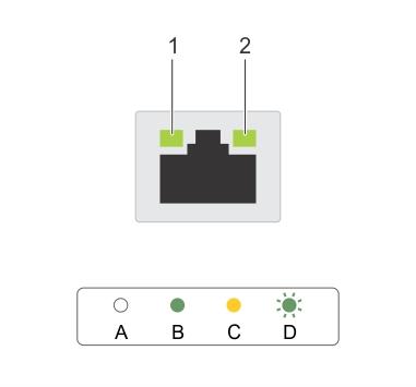NIC gösterge kodları Rakam 6. NIC göstergeleri 1. bağlantı göstergesi 2. faaliyet göstergesi Tablo 8.