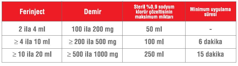 FKM-Doz ve