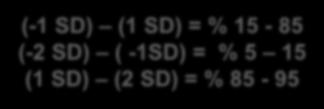 SD skoru - Z skoru Bireyin ölçülen parametresinin toplumun normal medyan değerinden sapma derecesi (Ortadan sapma, standart deviasyon skoru)
