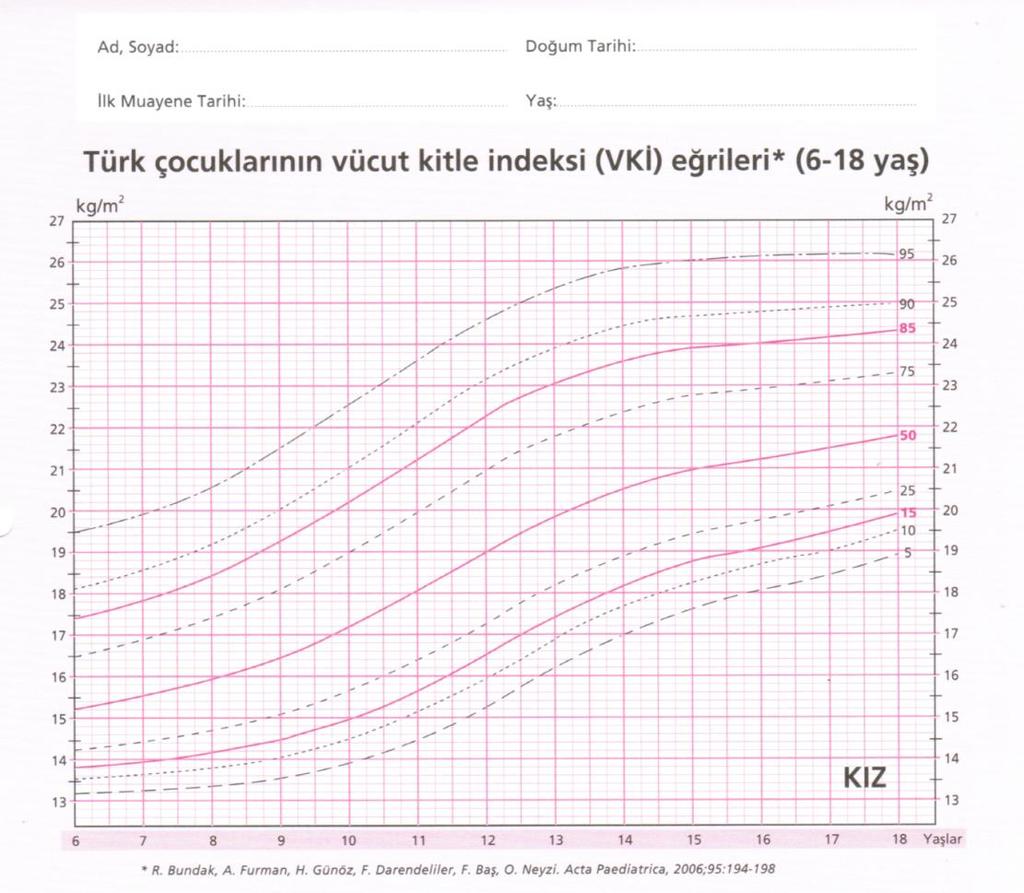 Ulusal Beden Kitle İndeksi standartları