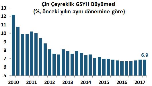 DenizBank Ekonomi Bülteni Yurt Dışı Gelişmeler Avrupa Merkez Bankası (ECB), piyasa beklentisine paralel faiz oranlarında değişikliğe gitmedi. ECB politika faizini %0, borç verme oranını %0.