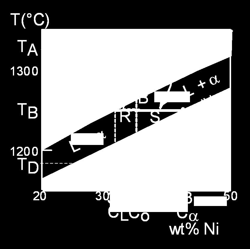 the amount of each phase (given in wt%).