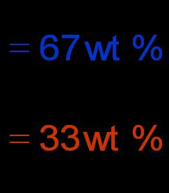 89wt%Cu C = 99wt%Sn, 1wt%Cu --the relative amounts of each