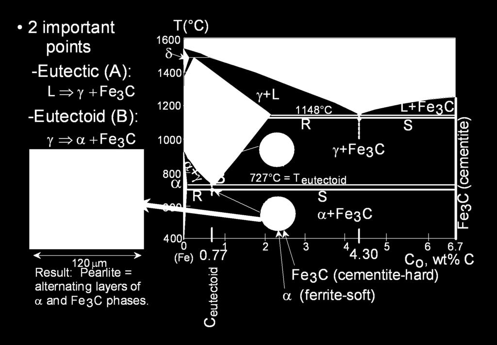 Eutectoid