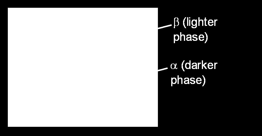 substitutional or interstitial positions in the solvent lattice (,, etc,.