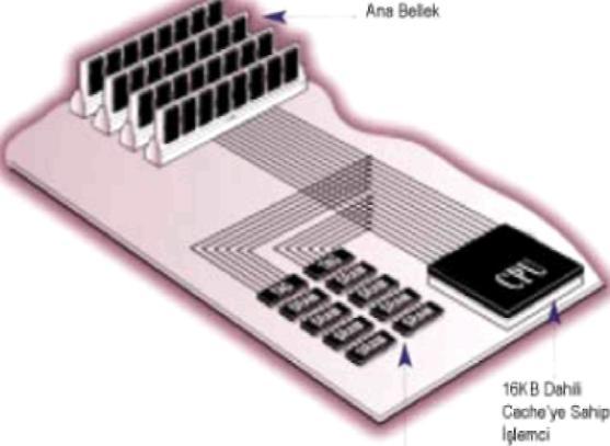 (Sdconûary Lsvrt 2) Şekil 2.8: Ön bellekler yerleşimi Ön bellek, adeta işlemcinin "top 10" listesi gibi çal ş r. Bellek kontrolörü, işlemciden gelen istemleri önbelleğe kaydeder.