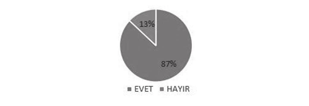 Öğrenciye staj bilgisinin önemi anlatılmalı ve bu şekilde de stajyer öğrencinin bilinçli bir şekilde stajını tamamlanması sağlanmalıdır. Grafik.10.