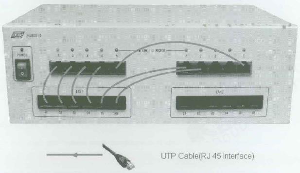 Ethernet Mesajı Oluşturma A. Setup Lider ve Üyeler 2.