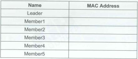 Yeni bir Network Message Sender açınız. 14. Hedef MAC Adres textbox ına <MAC Address of Member1> yazınız.