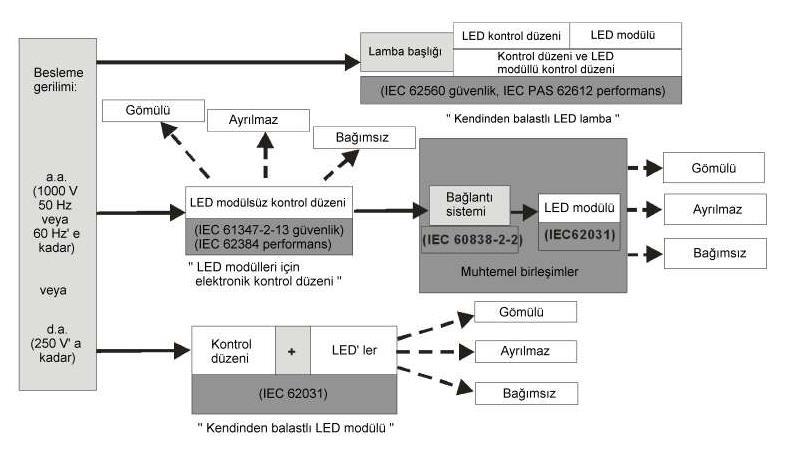 LED Modülleri ve Kontrol