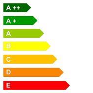 TSE-EEC-98-11 Komisyon Yönetmeliğinden farklı olarak 874/2012/EU yönetmelikte yeni enerji verimlilik sınıfları mevcuttur.