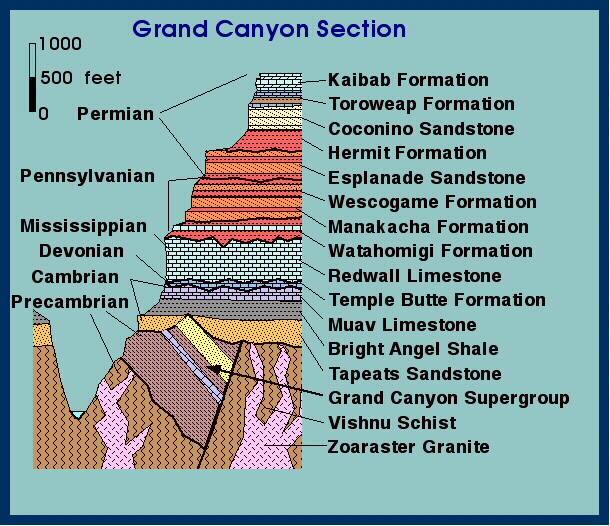 Grand Canyon National Park/ Büyük Kanyon Ulusal Parkı/ABD http://blogs.agu.org/martianchronicles/files/2009/03/grand_canyon_pz.