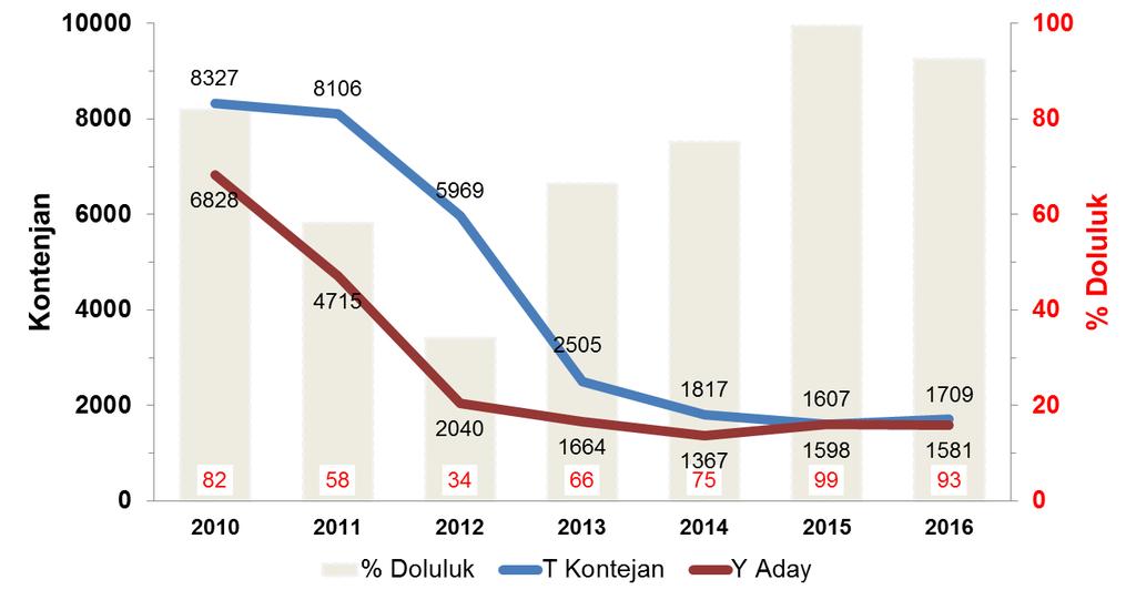 Tablo 17. Türk Üniversitelerinde Kimya Program Sayıları (2010-2016)* Program Türü Üniversite Türü 2010 2011 2012 2013 2014 2015 2016 I.