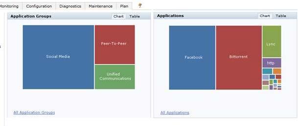 AppRF Nedir? AppRF 2.0 ile L7 Statefull Firewall AppRF 2.