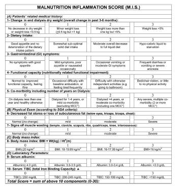 Malnutrisyon inflamasyon skor SGA nın 7 baģlığını