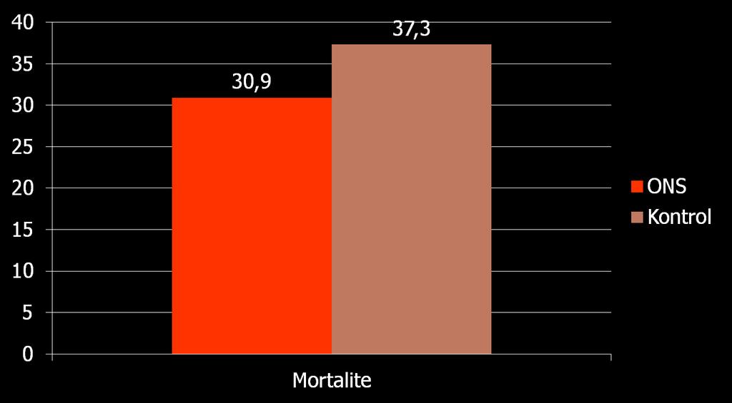 Hipoalbüminemisi Olan HD Hastalarında ONS