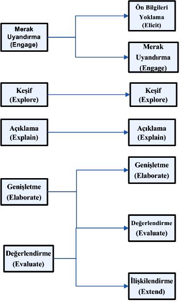 Öğrenme Halkası