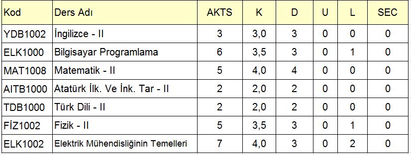 Lisans I. ve II Öğretim Ders Yazılımları 2016 2017 Bahar Dönemi Buradaki açıklamalar bölümümüz I. ve II. Öğretim öğrencilerine ders yazılımları sırasında yardımcı olmak amacıyla 1.