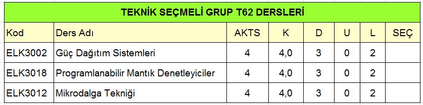 tr/eee adresinde yer alan Öğrenci sekmesi altındaki Ders Planı başlığı altında bulunmaktadır. Bu ders planlarında yer alan ön koşullu dersler zincirinin de dikkate alınması gerekir.