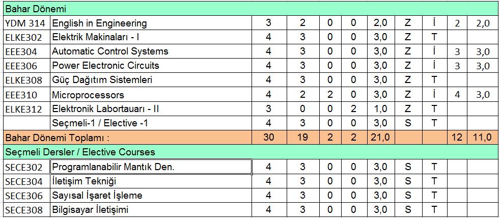 Tekrar Öğrenciler: 2014 2015 öncesi 1. sınıfa başlayan ve şimdi normalde 4. Sınıf ve daha üst sınıflarda olması gereken öğrenciler: Bu yıl normalde 4.