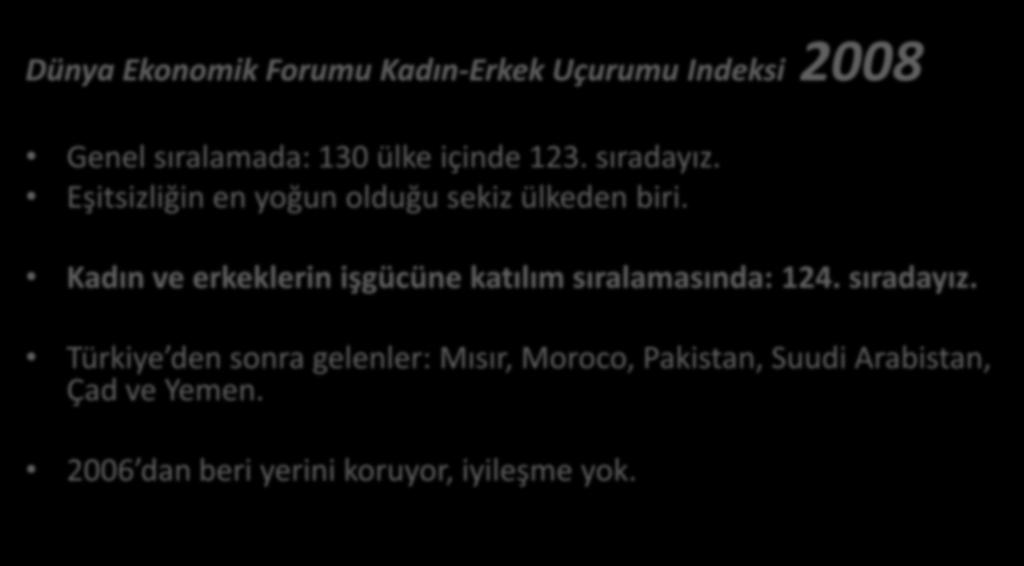 TÜRKĠYE NĠN KADIN-ERKEK EġĠTLĠĞĠ KARNESĠ ÇOK ZAYIF! Dünya Ekonomik Forumu Kadın-Erkek Uçurumu Indeksi 2008 Genel sıralamada: 130 ülke içinde 123. sıradayız.