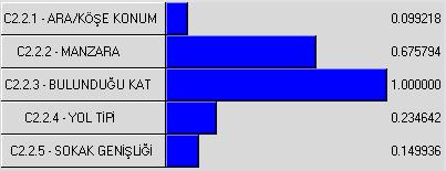 seviyesindeki daire özellikleri kümesinde bulunan değişken özniteliklerine ait karşılaştırma matrisleri sırasıyla Çizelge 3.15-Çizelge 3.