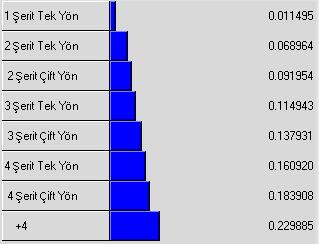 59 Çizelge 3.19 Sokak genişliği değişkenine ait öznitelikler karşılaştırma matrisi Sokak Genişliği CR = 1 Şerit 2 Şerit 2 Şerit 3 Şerit 3 Şerit 4 Şerit 4 Şerit 0.