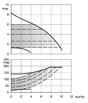 Kullanım Suyu / Monofaze ecocirc XL N - 7 ecocirc XLplus N -, G /" ecocirc XL N - ecocirc XLplus N -, G /" ecocirc XL N - ecocirc XLplus N -,7 G " ecocirc XL N -,7 ecocirc XLplus