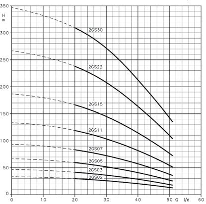 LW7T/B, Trifaze 7, Z -,79 / LW7T/B, Trifaze 7, Z -,79 / 9 LW9T/B,77 Trifaze 9, Z 7-, / LW9T/B,77 Trifaze 9, Z -,9 / LW9T/B,77 Trifaze 9, Z 9-, / LW9T/B,77 Trifaze 9, Z -,9 / 9 LWT/B, Trifaze, Z -,7 /