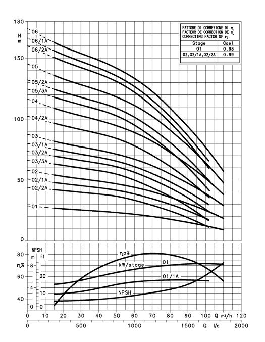 LWT/B 7,9 Trifaze, Z9 7/A-, LWT/B 7,99 Trifaze, Z9 7-,97 LWT/B 7,99 Trifaze, Z9 /A- 7, LWT/B,9 Trifaze, Z9-7, LWT/B, Trifaze, Z9 9/A-, LW7T/B 9, Trifaze 7, Z9 9-, LW7T/B 9, Trifaze 7, Z9 -/A-,79