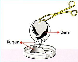 ERİME NOKTASI FARKI İLE AYIRMA Katı-katı karışımları, katıların erime noktalarının farklı olmasından yararlanılarak ayrıştırılır.