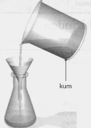 karıştırılır. Sonra içinde su bulunan beher glasta iyice karıştırılır. Katlanmış süzme kağıdı huniye yerleştirilir. Şekilde görüldüğü gibi huni de erlenmayere yerleştirilir.