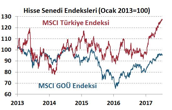 H. Senedi Piyasaları Para Piyasaları Haftalık ve Aylık Getiri DenizBank