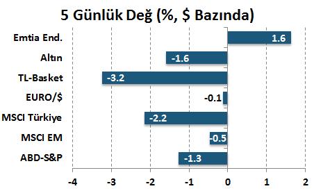 7 0.5 0.3 0.1-0.1-0.3-0.5 2014 2015 2016 2017 %1.30 %0.00 %-0.