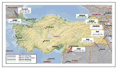 105 katılabilmektedirler. Çizelge 5.12 de enterkonneksiyon hatlarındaki kapasite tahsis yöntemleri özet olarak verilmektedir.