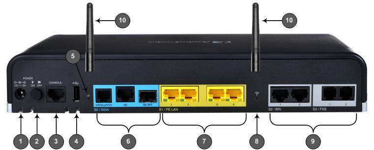 WAN A/VDSL Color State Description Green Sinyal Device attempting to connect to the WAN DSL. On WAN DSL link established. - Off No WAN A/VDSL link or power not received by the device.