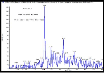 LC-MS/MS 11-deoksikortizol analiz yönteminde sinyal/gürültü oranının 12.2 (S/N=12.2) olduğu 0.78 µg/l (µg/l) değeri kantitasyon limiti olarak belirlendi (Şekil 4. 5.). 11-deoksikortizol piki Şekil 4.