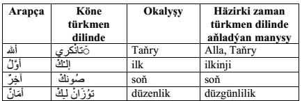 Et-Tuhfetü z-zekiyye Fi l-lugati t Türkiyye Üzerine Bir Türkmen Yayını ile çağdaş Türkmence arasındaki fonolojik ortaklıklar, esere has imla özellikleri ve ses hadiseleri, son olarak da eserin