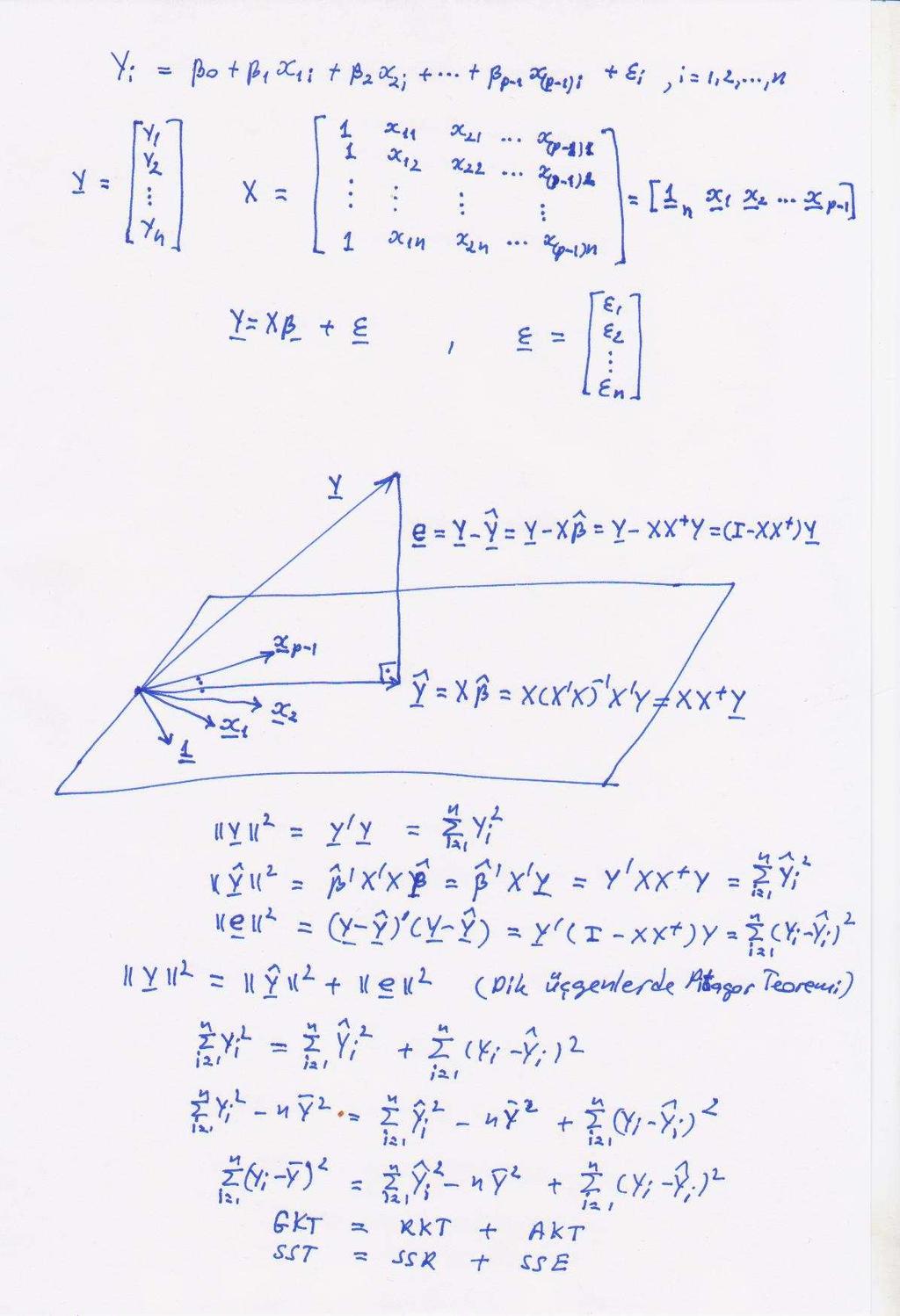 p, olmak üzere, [ X] { Xβ : β R } n Y R X : n p metriğine göre en yakın, yani ˆ ˆ = uzayında y vektörüne Euclide Y Xβ = ( Y Xβ) ( Y Xβ) değerini en küçük yapan + vektör, Y= P[ X] Y= XX Y= Xβ dır.