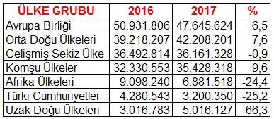 ADANA TİCARET ODASI Sayfa 1 ŞUBAT 2017 *Aylık bültenimiz ilgili ay içinde açıklanan en son verilere göre Yazı