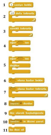 3. Karaktere tıklandığında bu blok altında sıralanmış kod kümesini çalıştırır. 4. Sahne dekoru burada seçilen dekor olunca bu blok altında sıralanmış kod kümesini çalıştırır. 5.