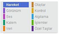 çekebiliriz. Var olan kostümleri kostümün sağ üst köşesindeki x butonuna basarak silebiliriz, seçili kostümü sağdaki düzenleme alanında düzenleyebiliriz.