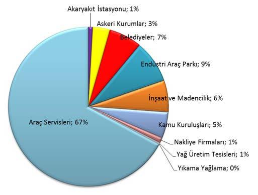 MADENİ YAĞ VERİLERİ Madeni Yağ Tüketimi (ton) 81.367 %8,70 88.