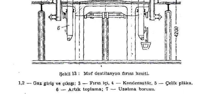 Yakıtın yanması sonucu elde edilen alevler şarjın içinde bulunduğu refrakter muf (retort) fırınını dıştan ısıtır ve