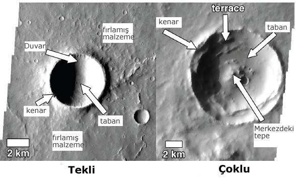 Olguların Analizi- Kraterler Oluşum Tek & Çoklu Krater Örnek Açıklama Kraterin Sırtı Obruk 11 Başka bir
