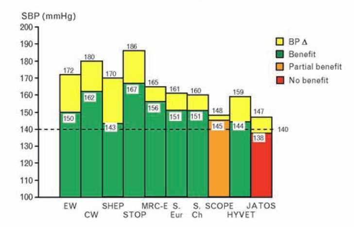 Reappraisal of European Guidelines on Hypertension Management