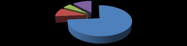 ÜLKE; 457; 7% TC; 299; 9% KKTC-TC; 167; 5% 3.ÜLKE; 377; 12% o.öncesi+ilkokul(özel) KKTC; 5026; 75% Ortaokul+Liseler(özel) KKTC; 2364; 74% 6.