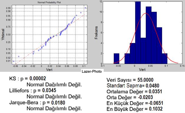 Normal dağılımlar açısından incelendiğinde Total Station ile YLT için yapılan güvenilirlik test sonuçları, 2 testde normal dağılım göstermiştir.