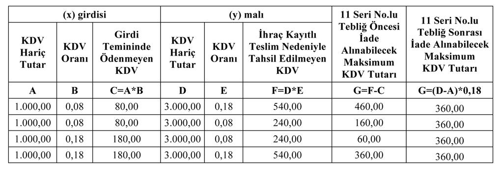 miştir.